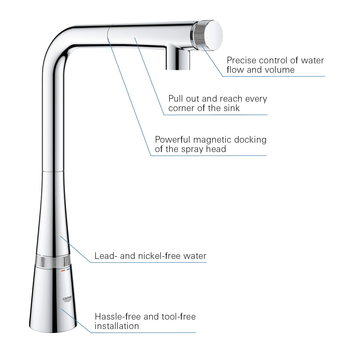 【KH】 Preorder Zedra SmartControl Kitchen Tap | GROHE Chrome Mixer | 140