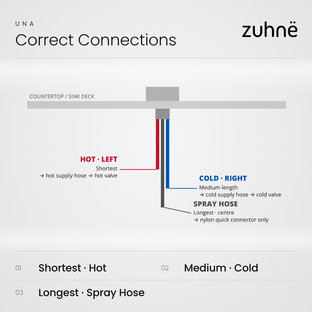 Una correct connections: shortest insert to hot on the left, medium to cold on the right, longest in the centre to the spray hose
