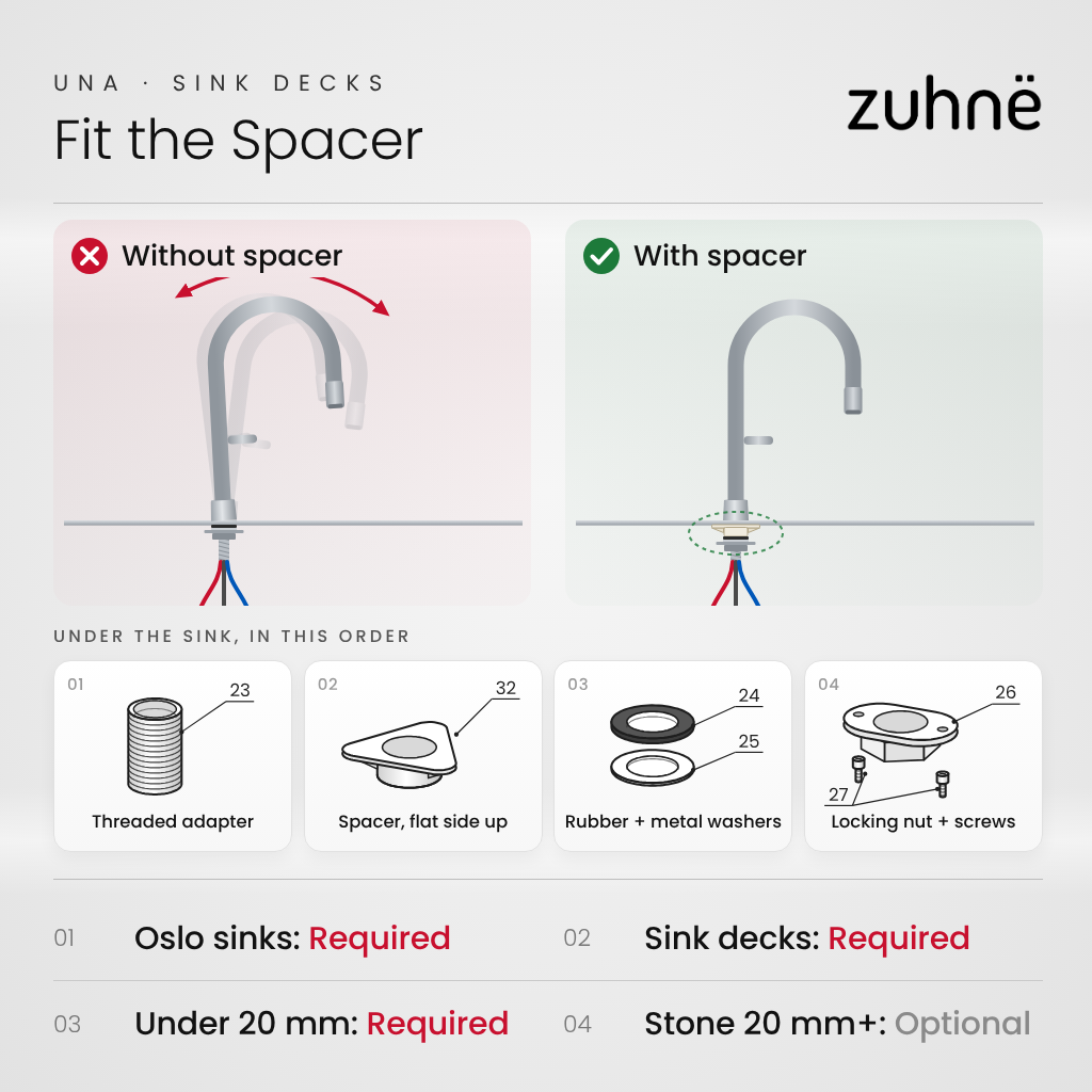 Fit the spacer. Without it the tap wobbles; with it the tap stays firm. Under the sink, in order: threaded adapter (23), spacer flat side up (32), rubber and metal washers (24, 25), locking nut and screws (26, 27).